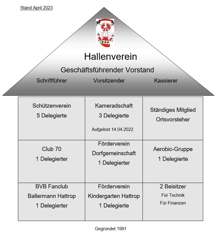 Orga Hallenverein