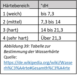 Abb39